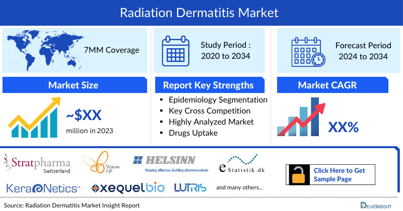 Radiation Dermatitis Market 